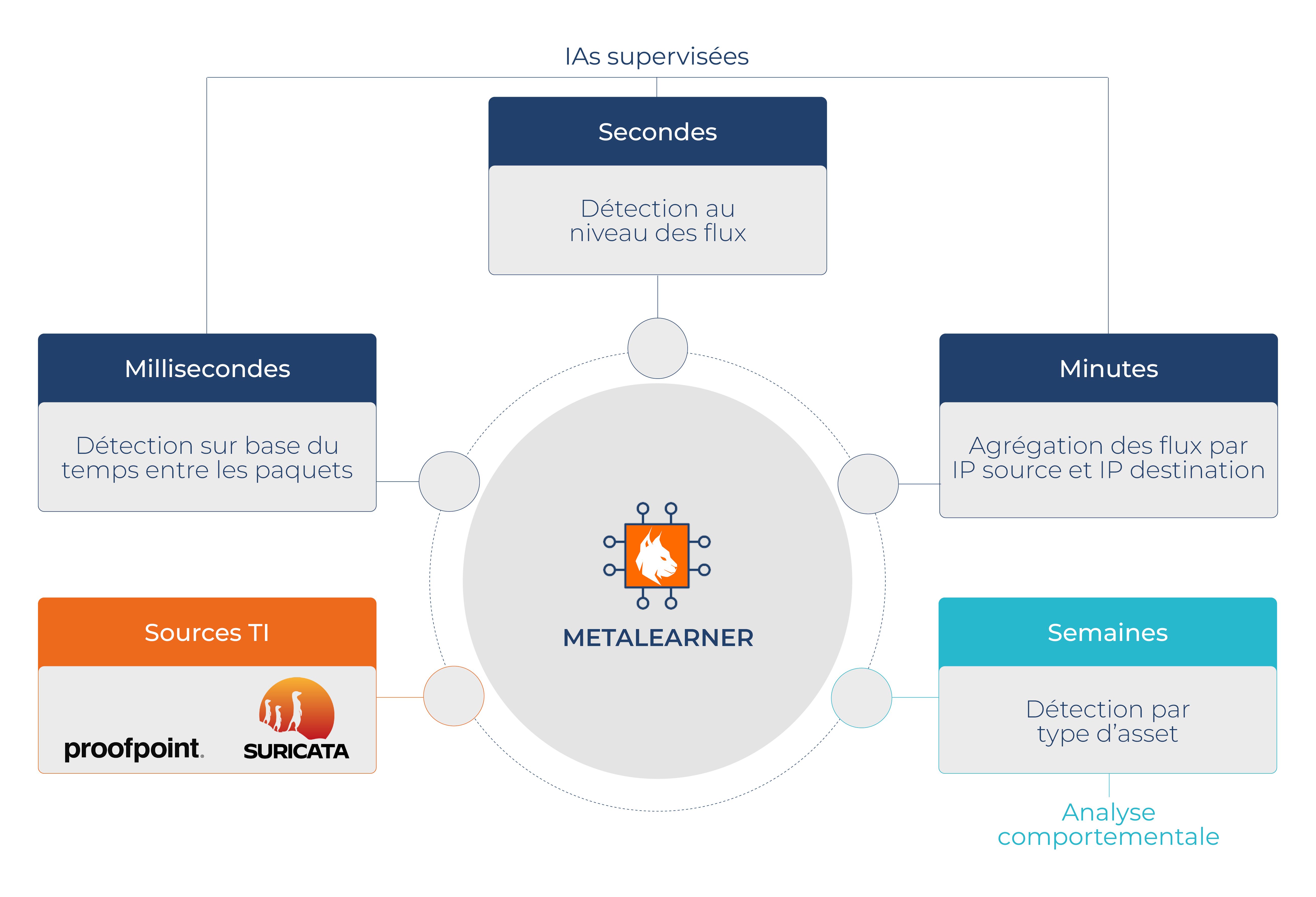 Metalearner-1 Metalearner-1